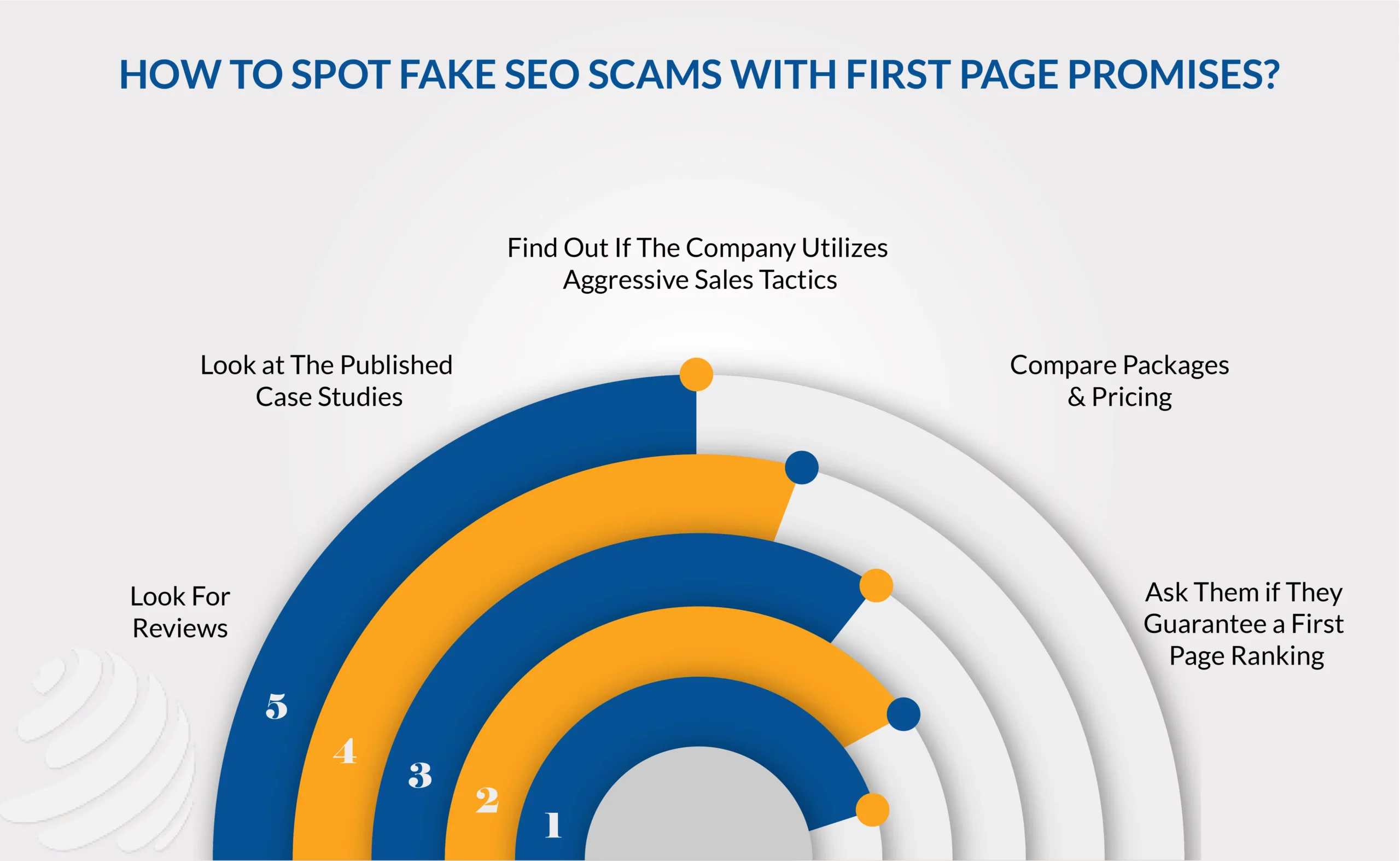 seo monthly retainer