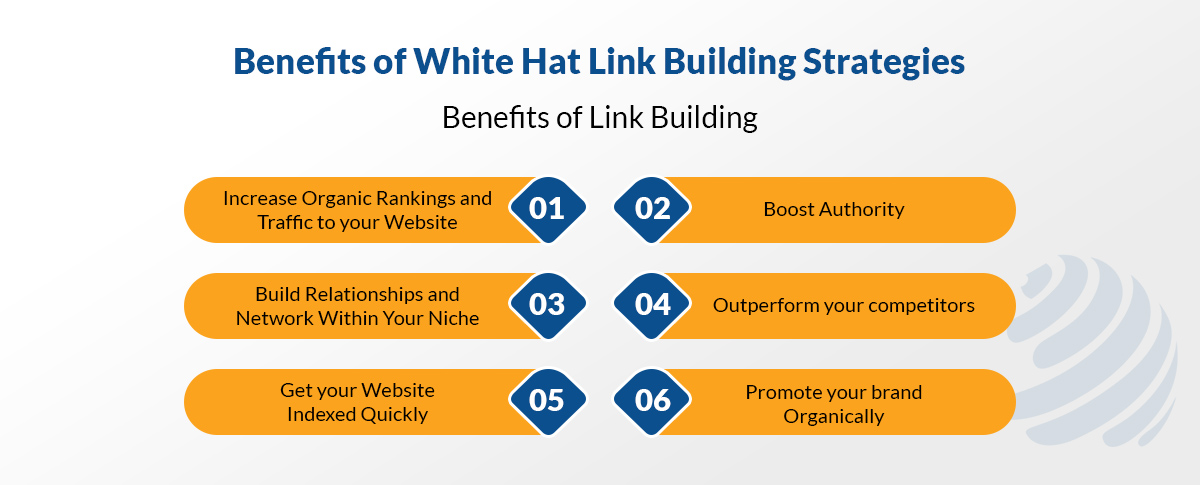 what is white hat link building