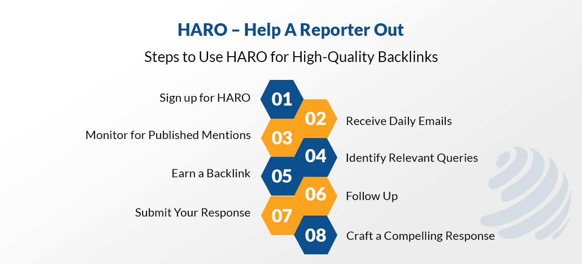 how to do white hat seo