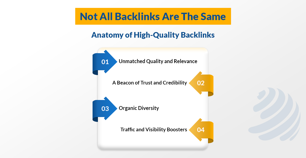 safe relevant backlinks