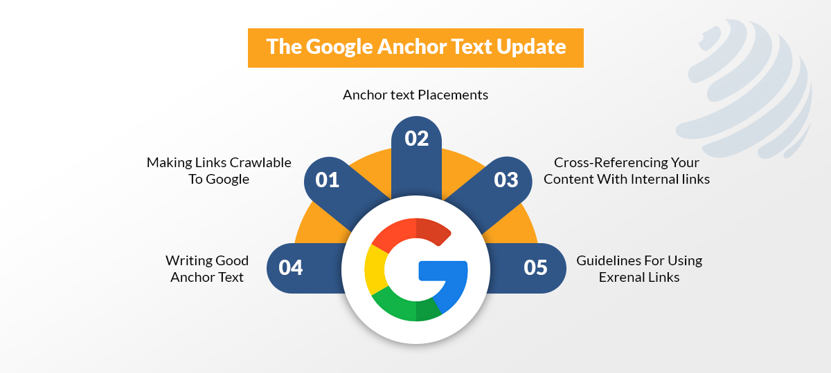 how to get links