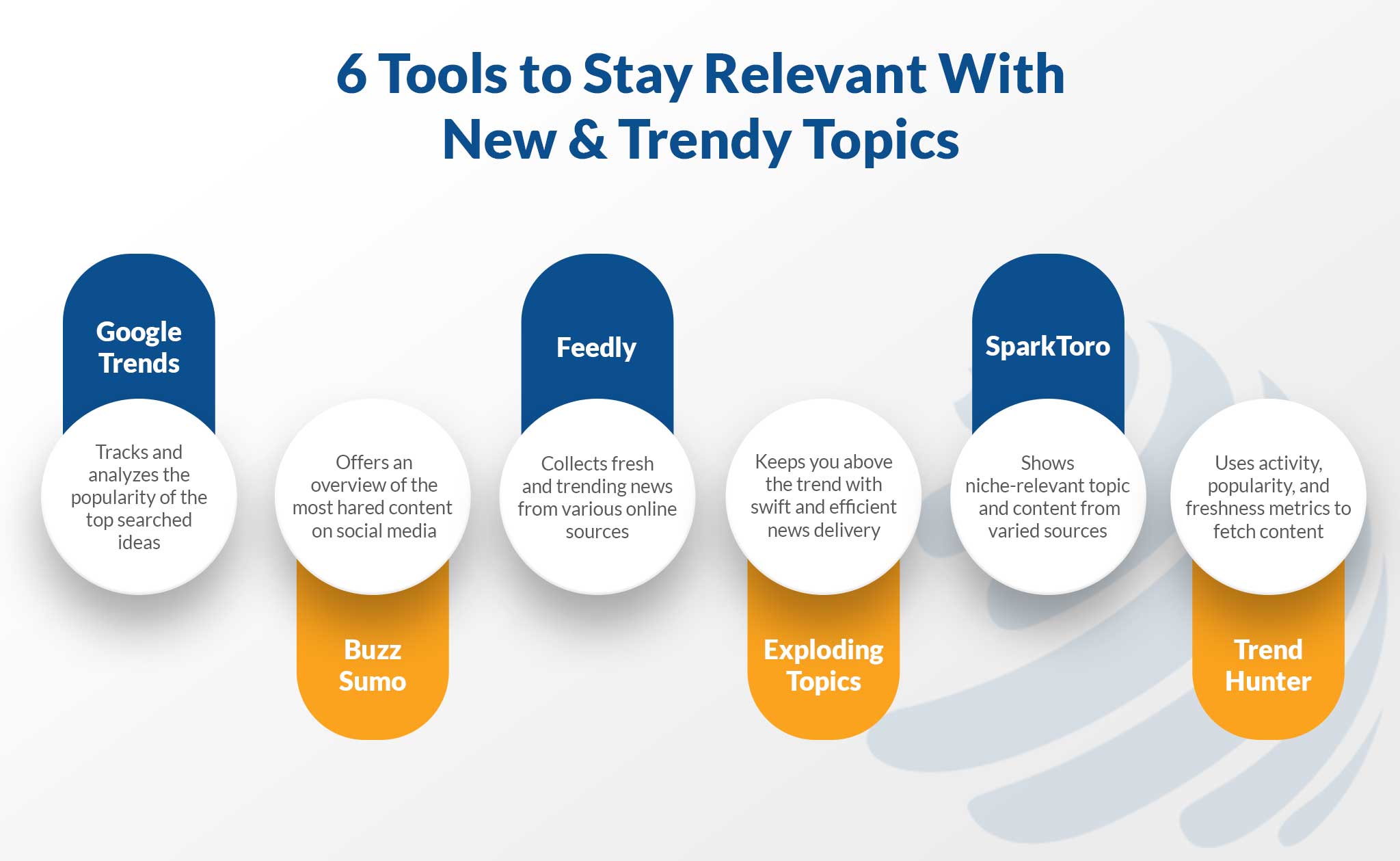 digital pr link building