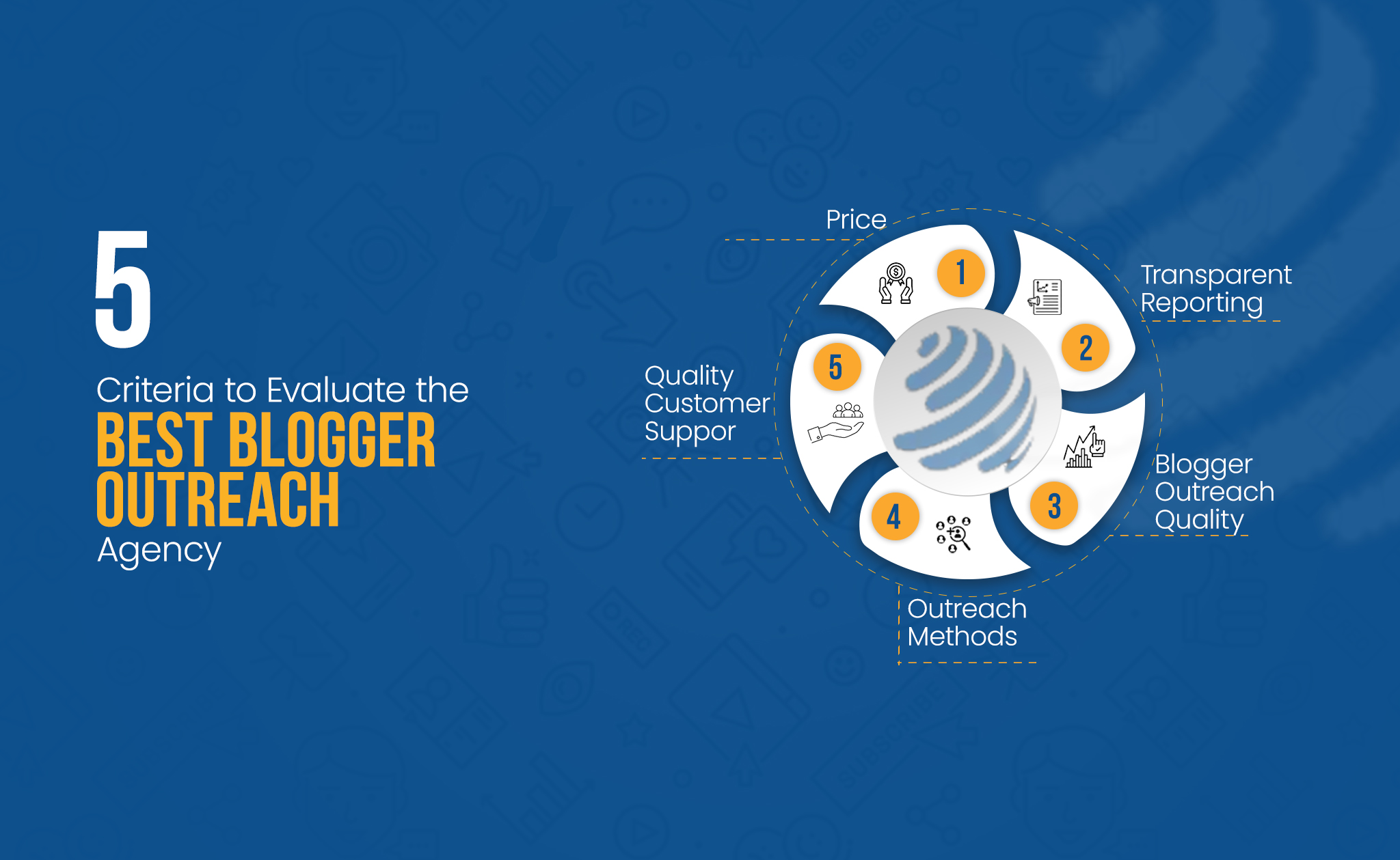 quality blogger outreach