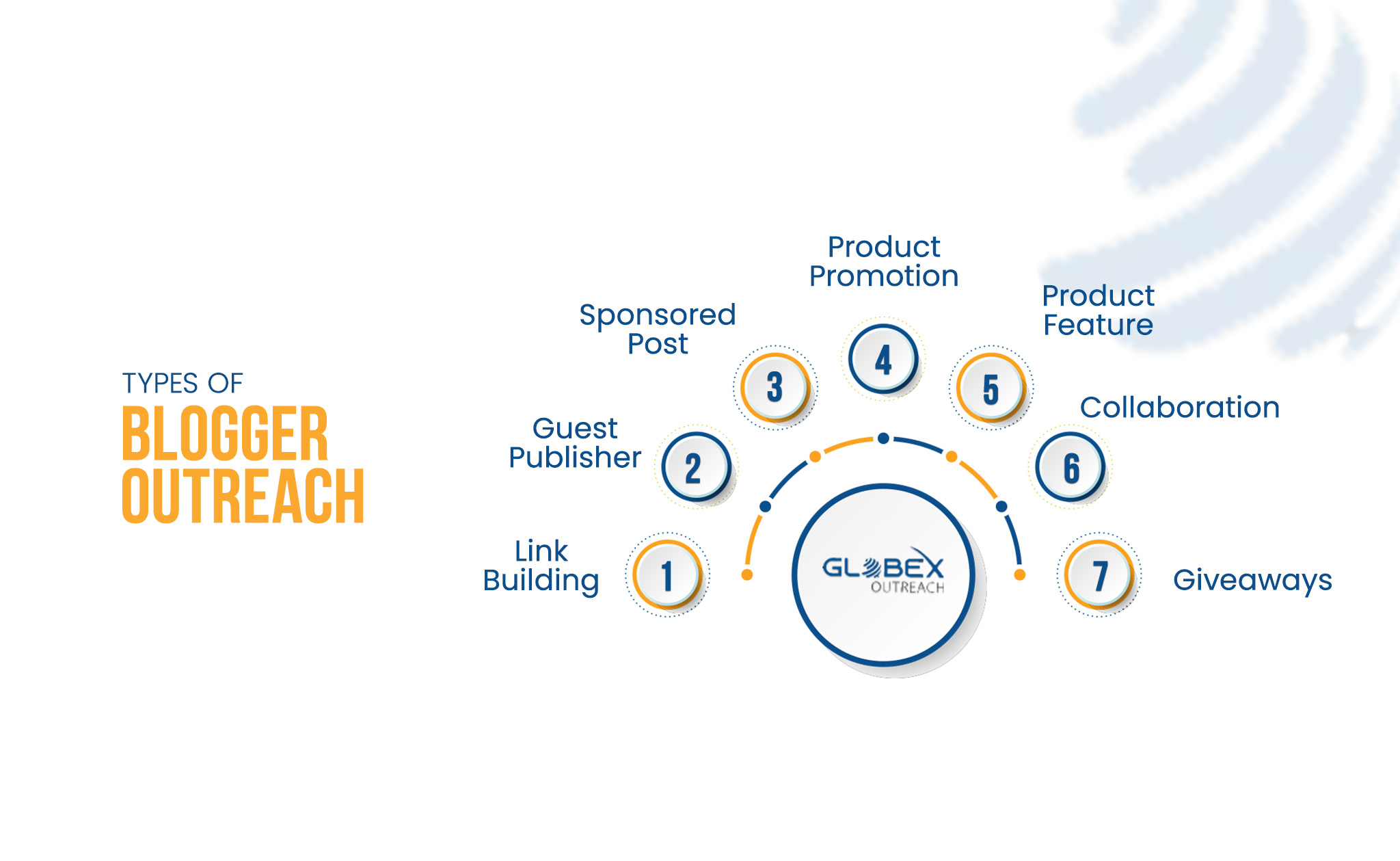 outreach link agencies