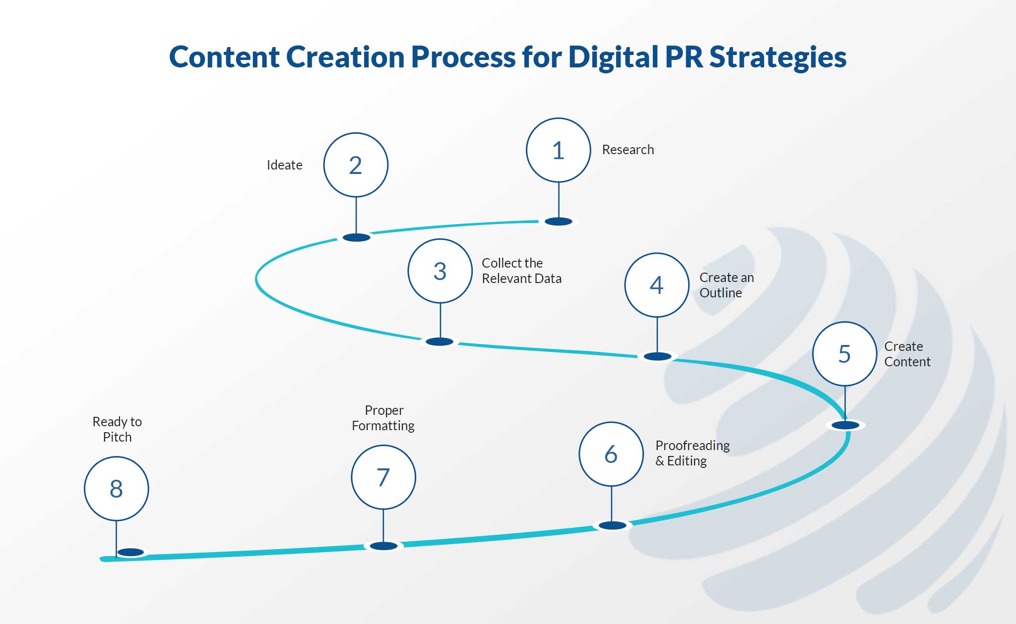 what is digital pr strategy