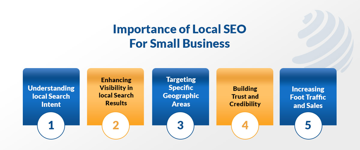 local seo backlinks