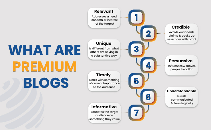 What Are Premium Blogs
