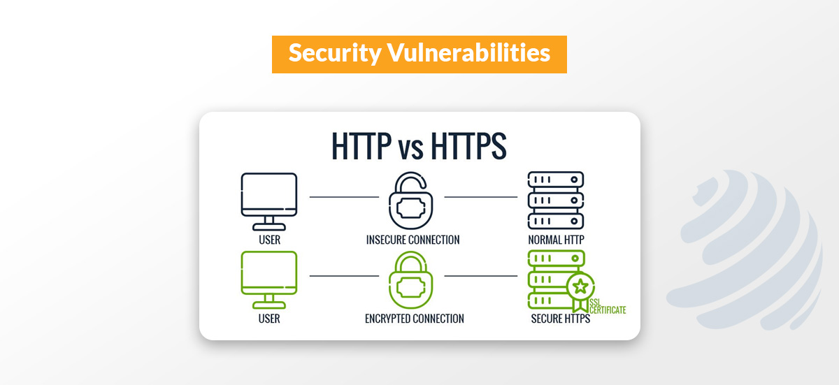 why is site health important