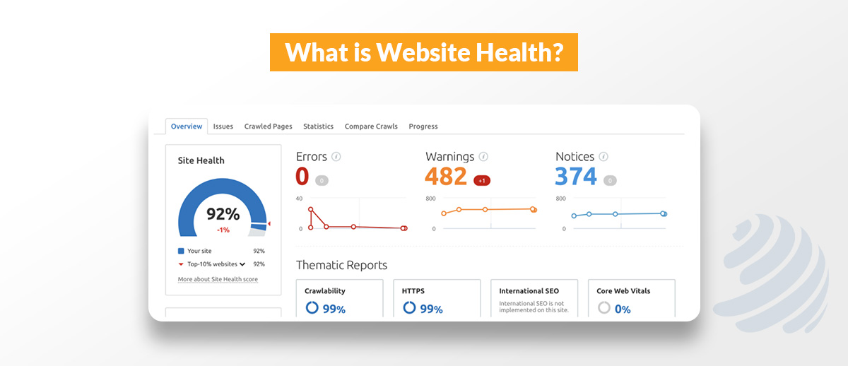 check health of website