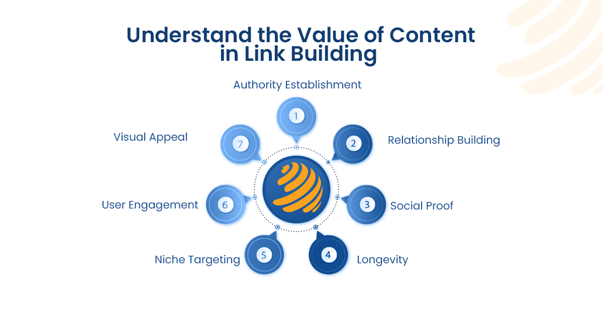 best link building strategies