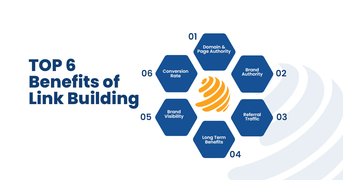 what is a link building agency