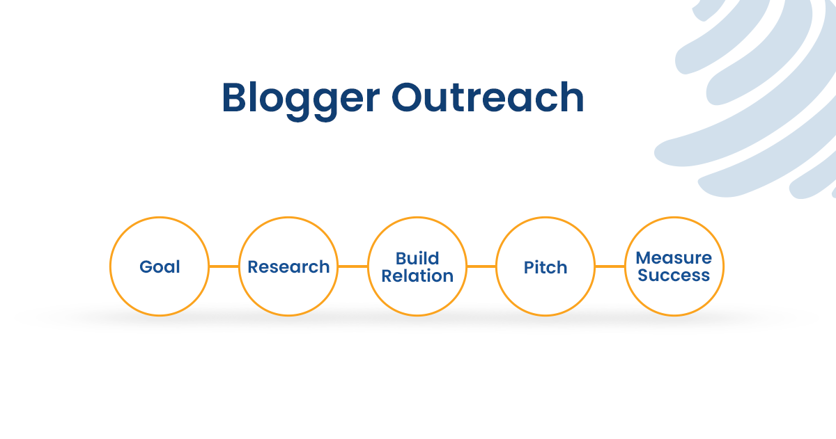 best link building strategies