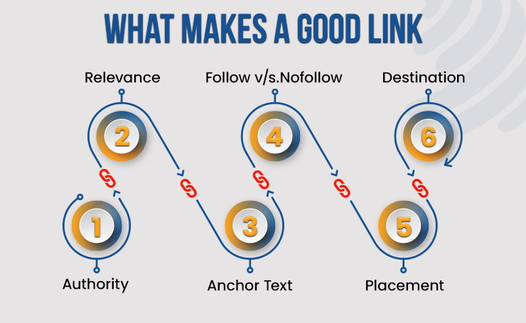 efficient link building strategies
