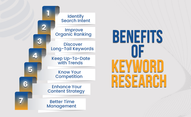 how to find trending seo keywords