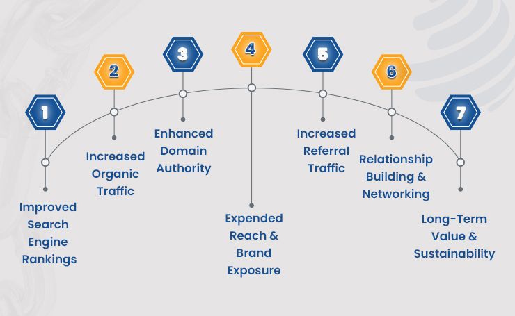 natural backlinks