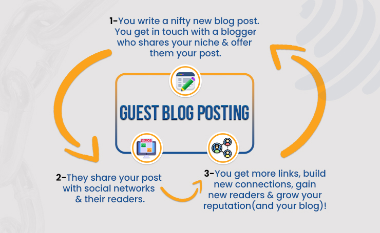 build natural backlinks
