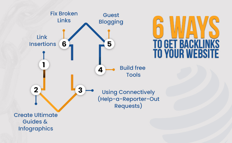 how to make your backlinks look natural