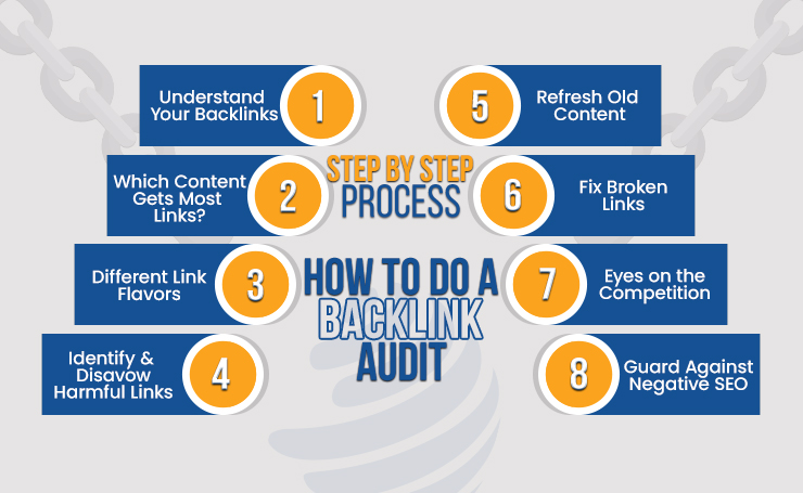 check quality of backlinks