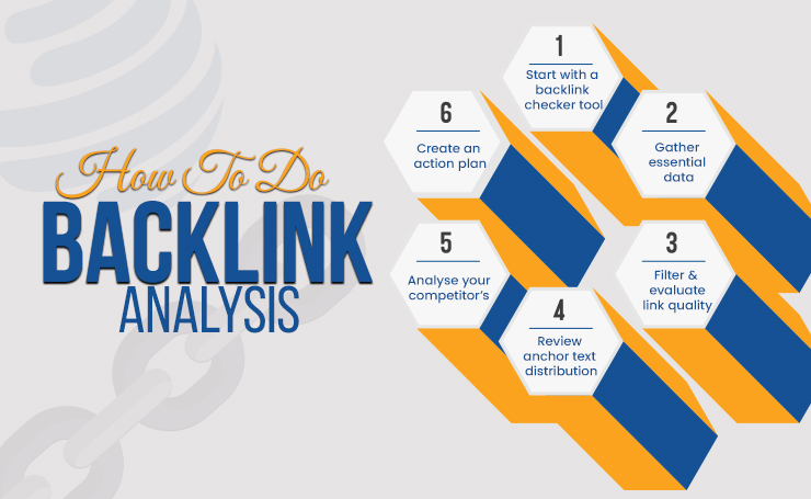 how to check backlink quality