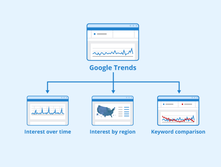 trending keywords search