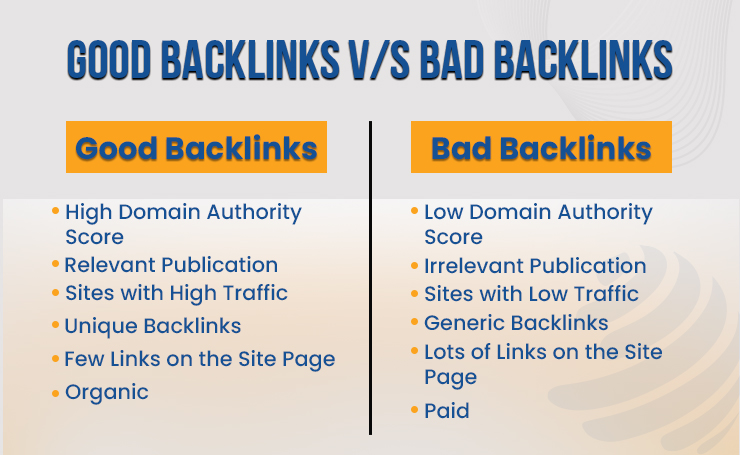 backlinks indexing