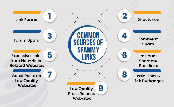 how to index backlinks