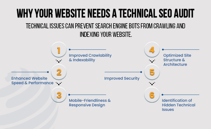technical seo audit checklist
