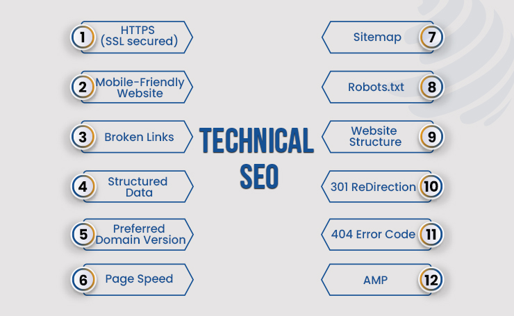 technical seo audit