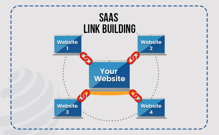 saas backlinks