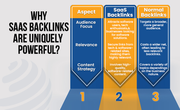 link building for saas