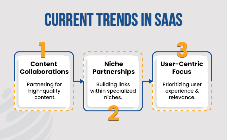 link building agency for saas