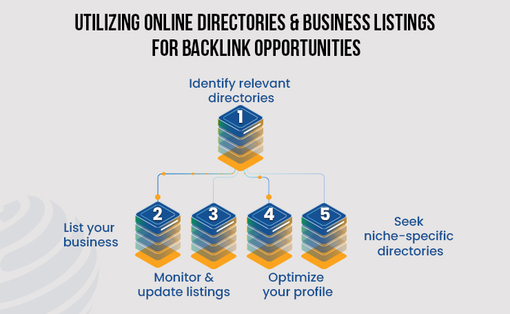 saas backlinks