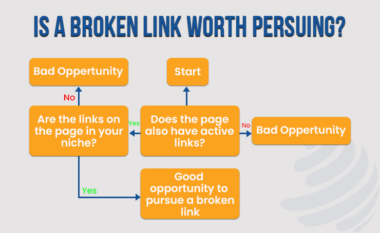 how to build links to my website 2025
