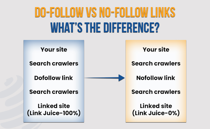 how to build links for seo 2025