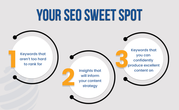 rank in a competitive niche