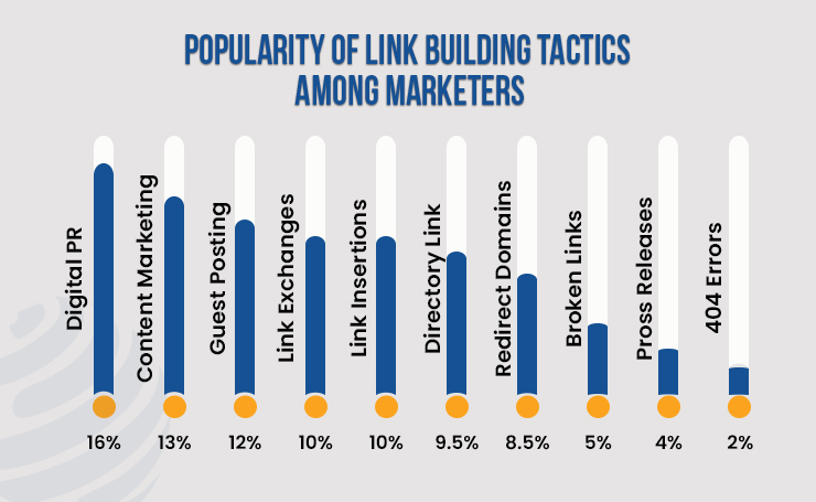 how to rank for competitive keywords
