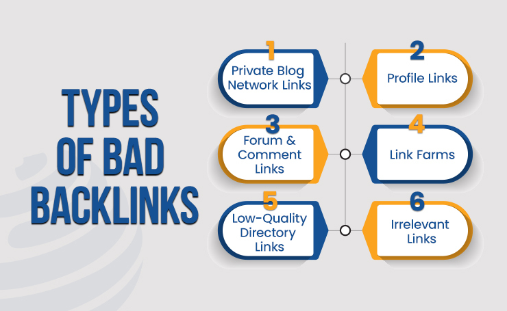 bad backlinks penalty