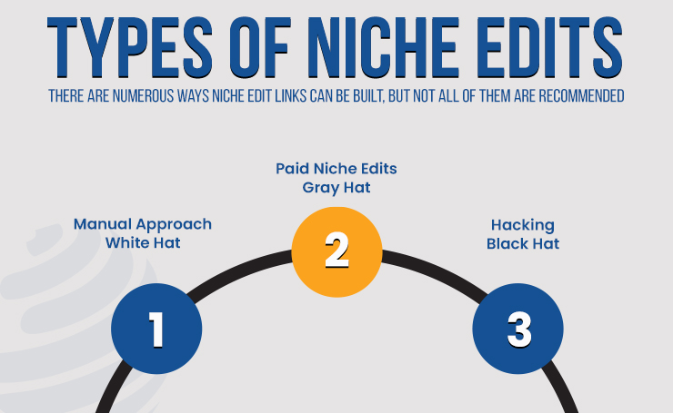 niche edits seo