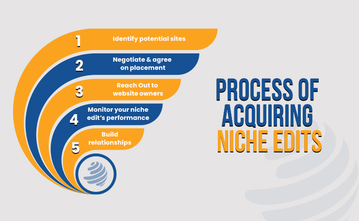 niche edit backlinks