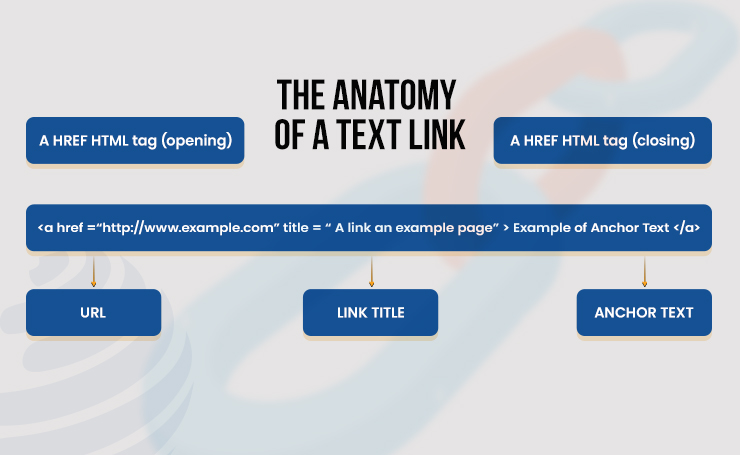 benefits of link building