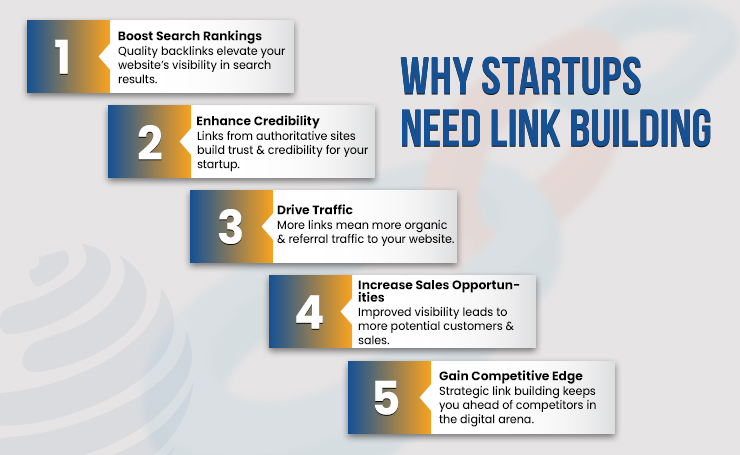 best link strategies