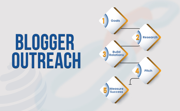 creative link building strategies
