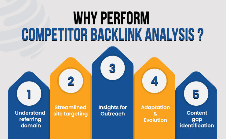 how to find competitors backlinks