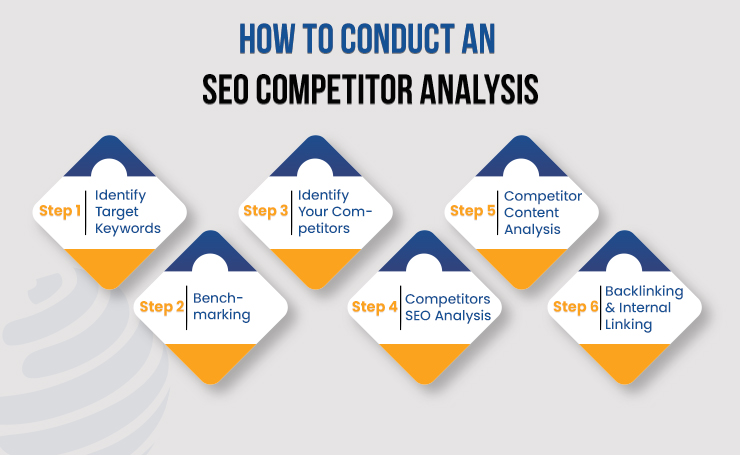 seo competitor backlinks