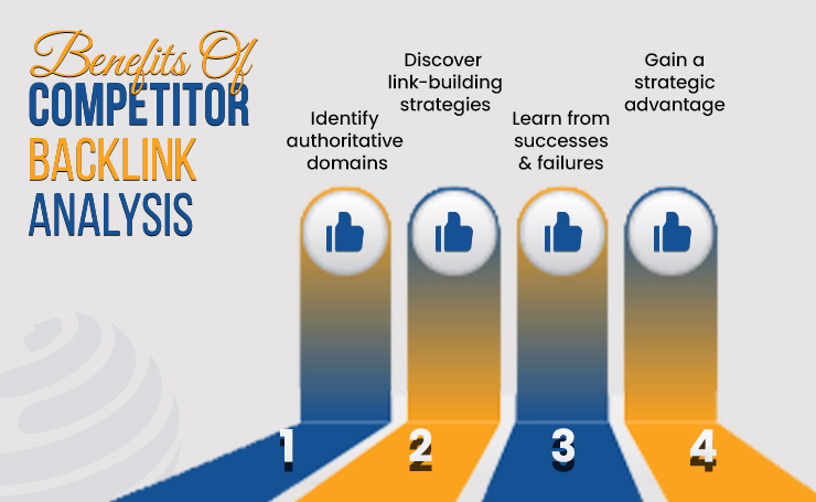 how to find competitors backlinks
