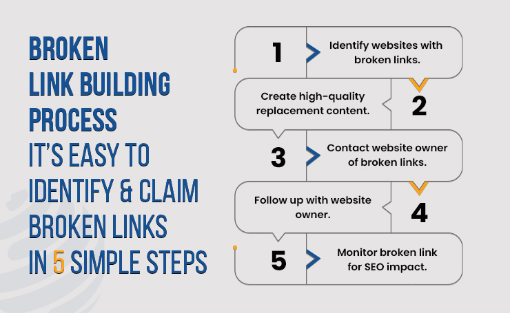 what is a broken link on a website