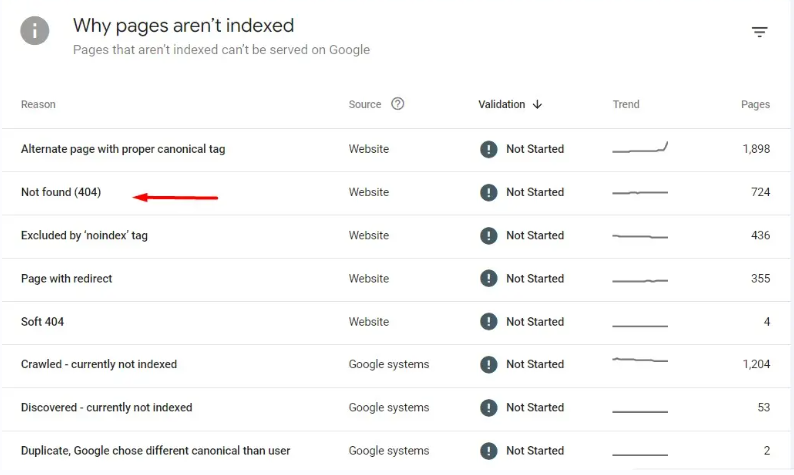 how to fix broken internal links