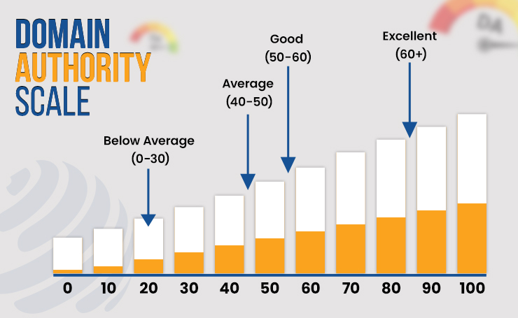 how to improve domain authority