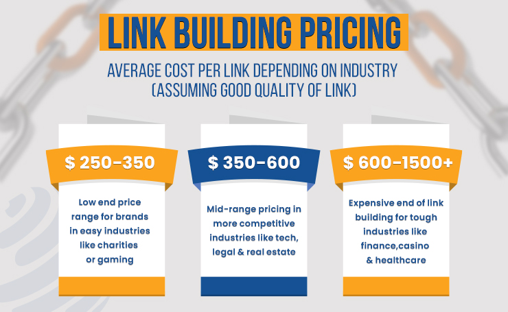 link building services cost