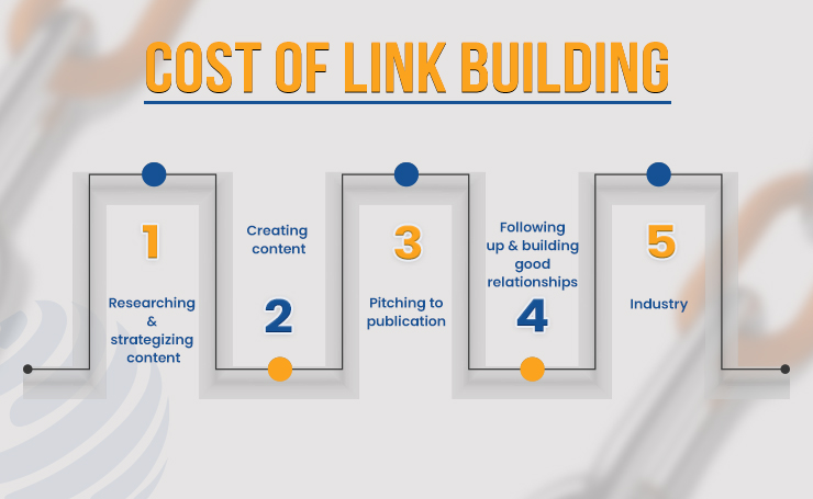 link building packages prices